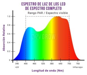 espectro-de-luz-de-los-led-de-espectro-completo-1